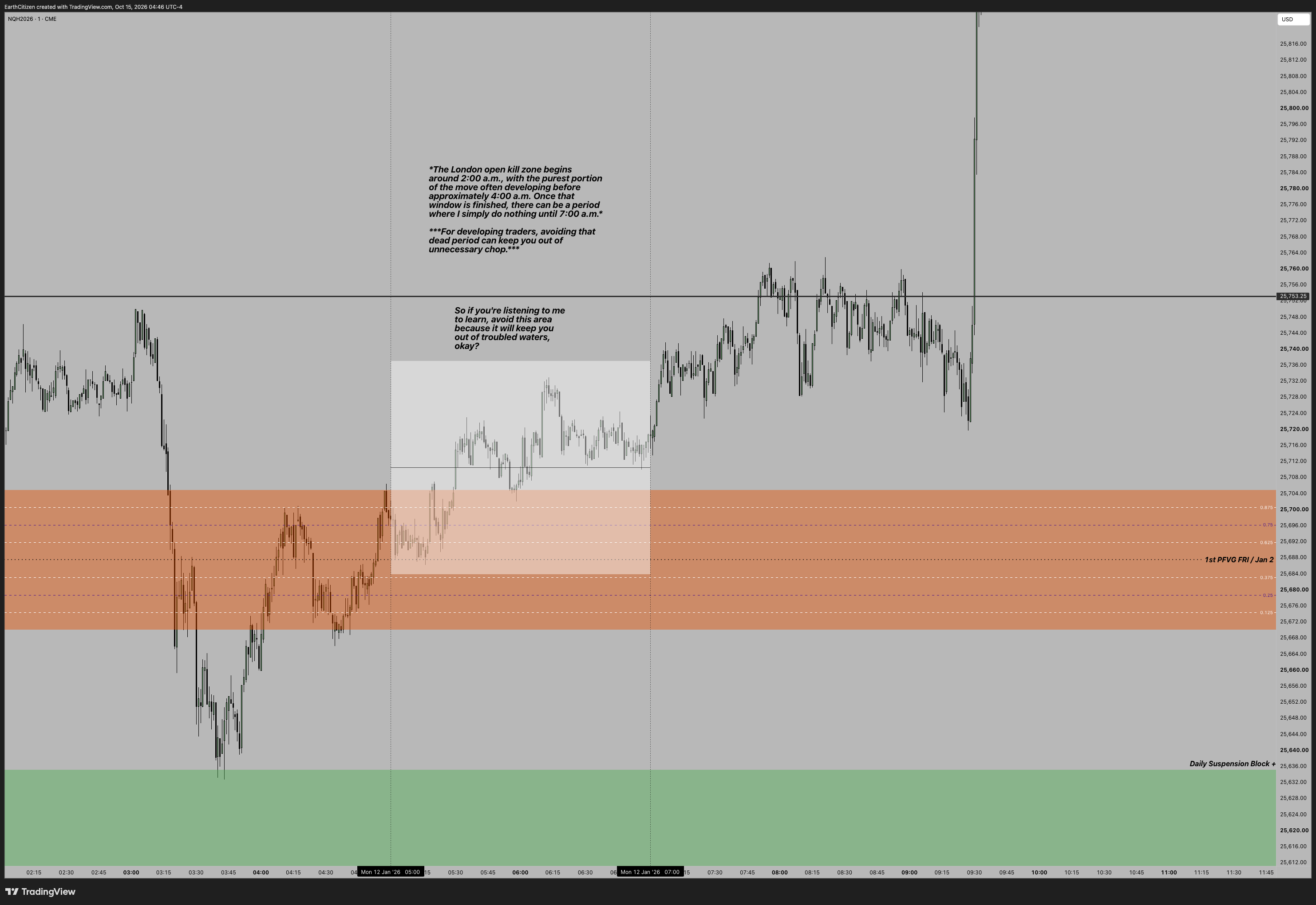 TradingView chart