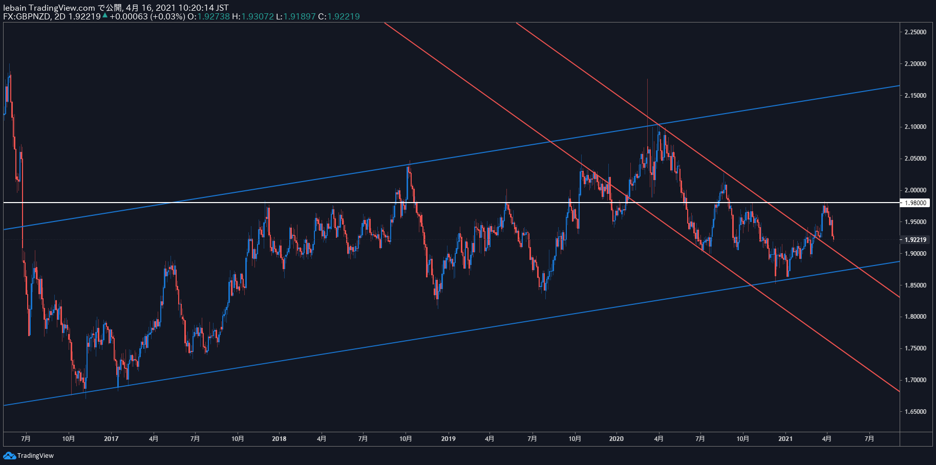 TradingView Chart Snapshot