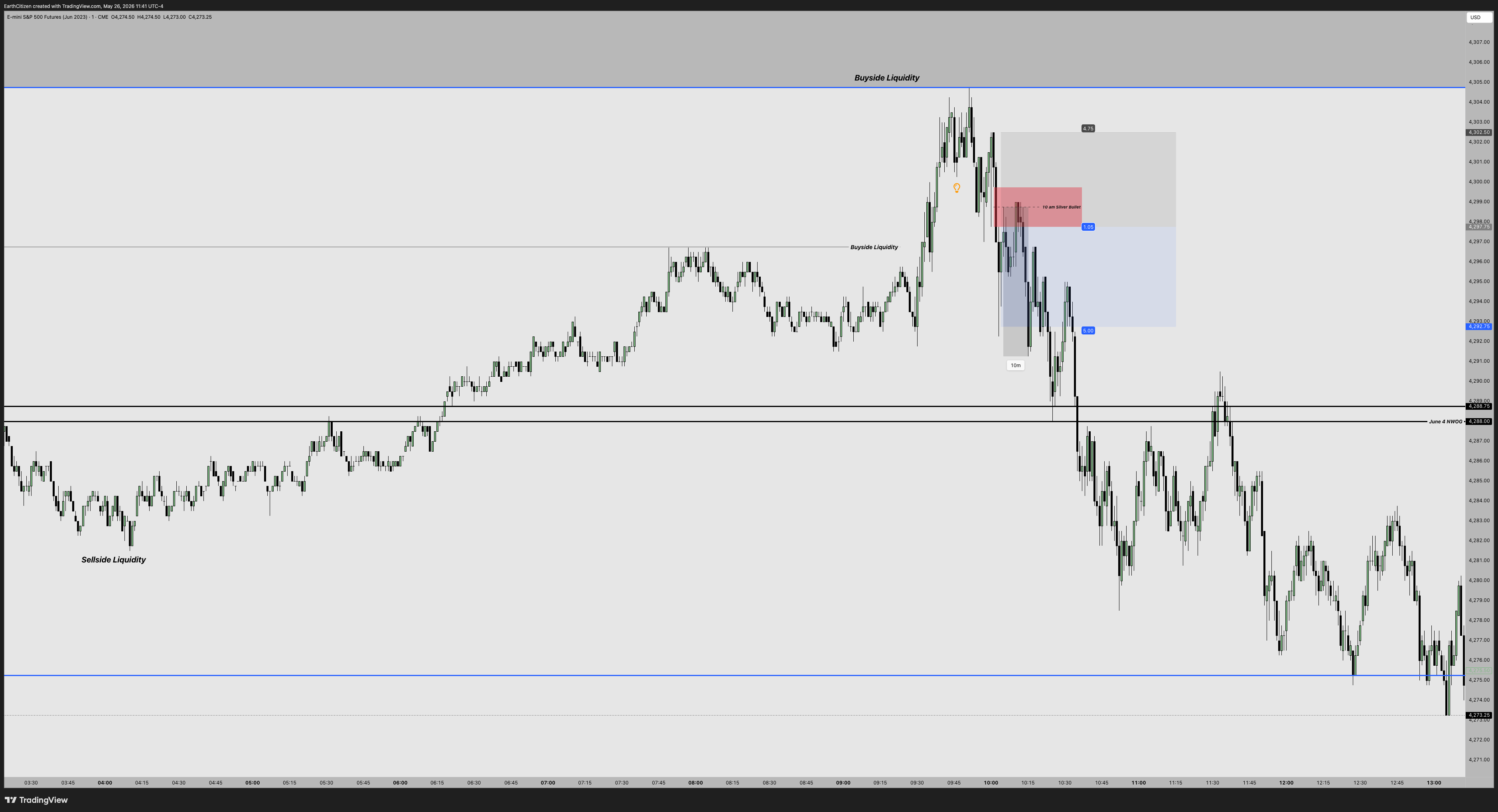CME_MINI:ESM2023 Chart Image by EarthCitizen