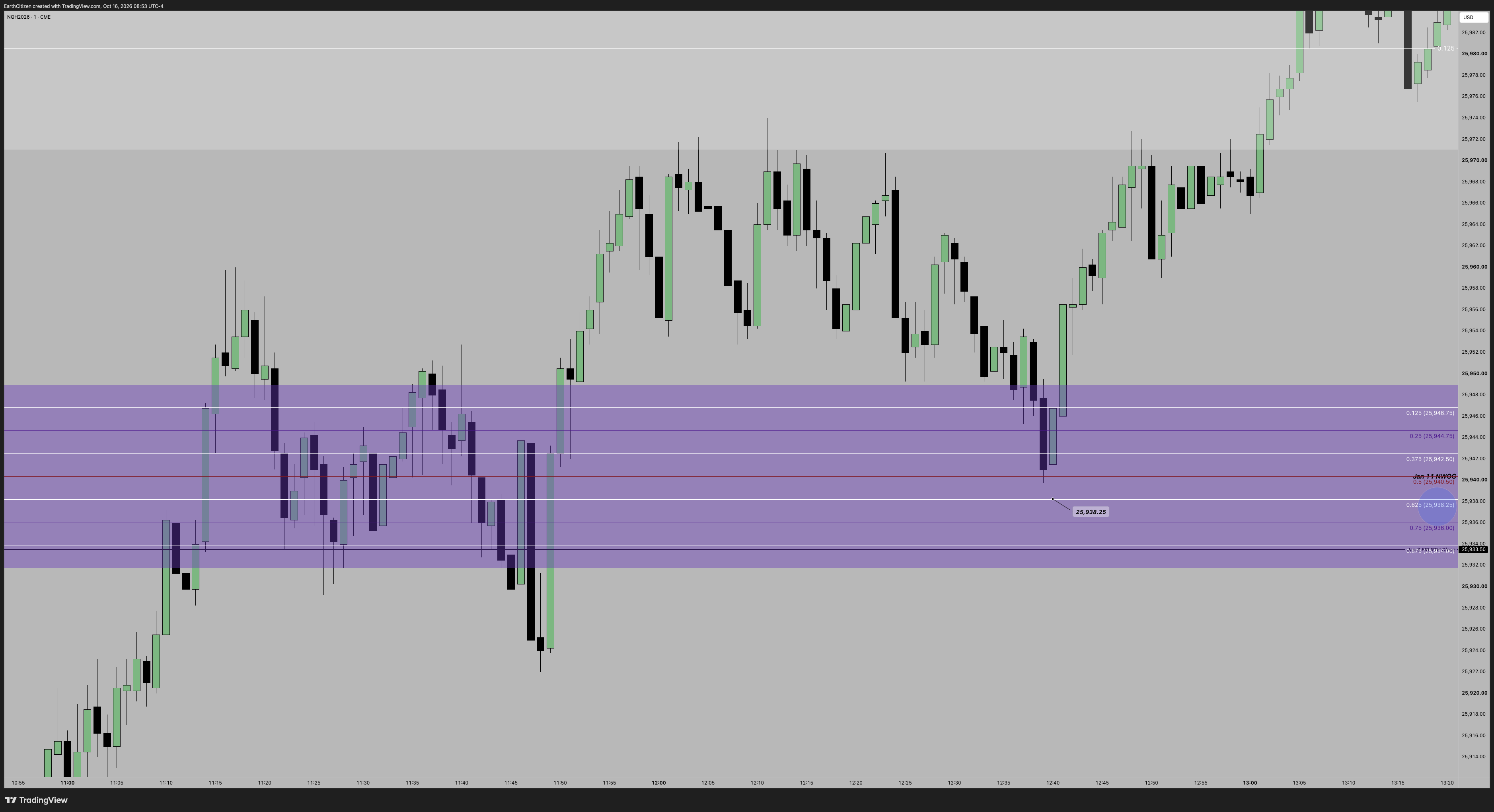 TradingView chart