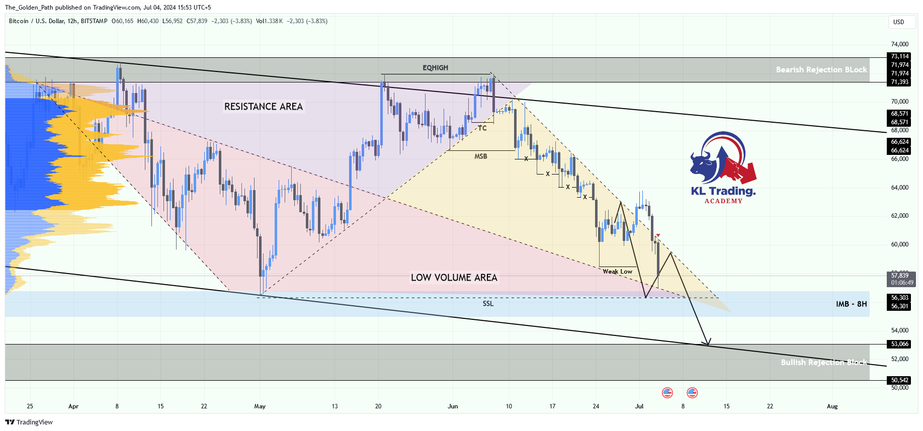 Imej Carta BITSTAMP:BTCUSD oleh The_Golden_Path
