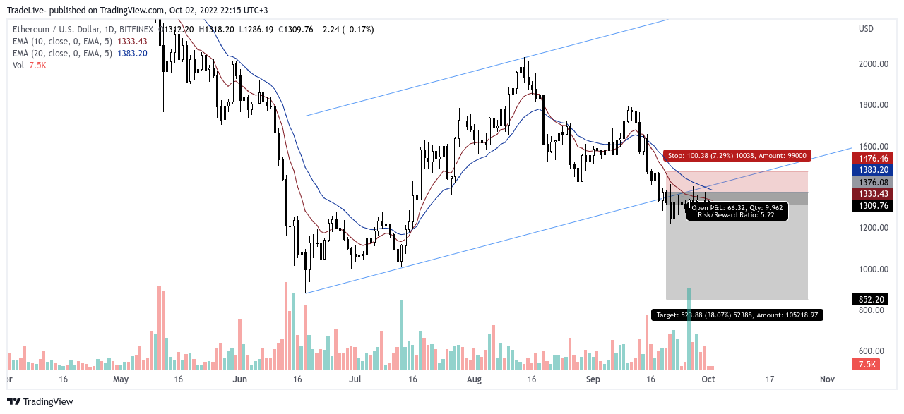 Immagine del grafico BITFINEX:ETHUSD di TradeLive-