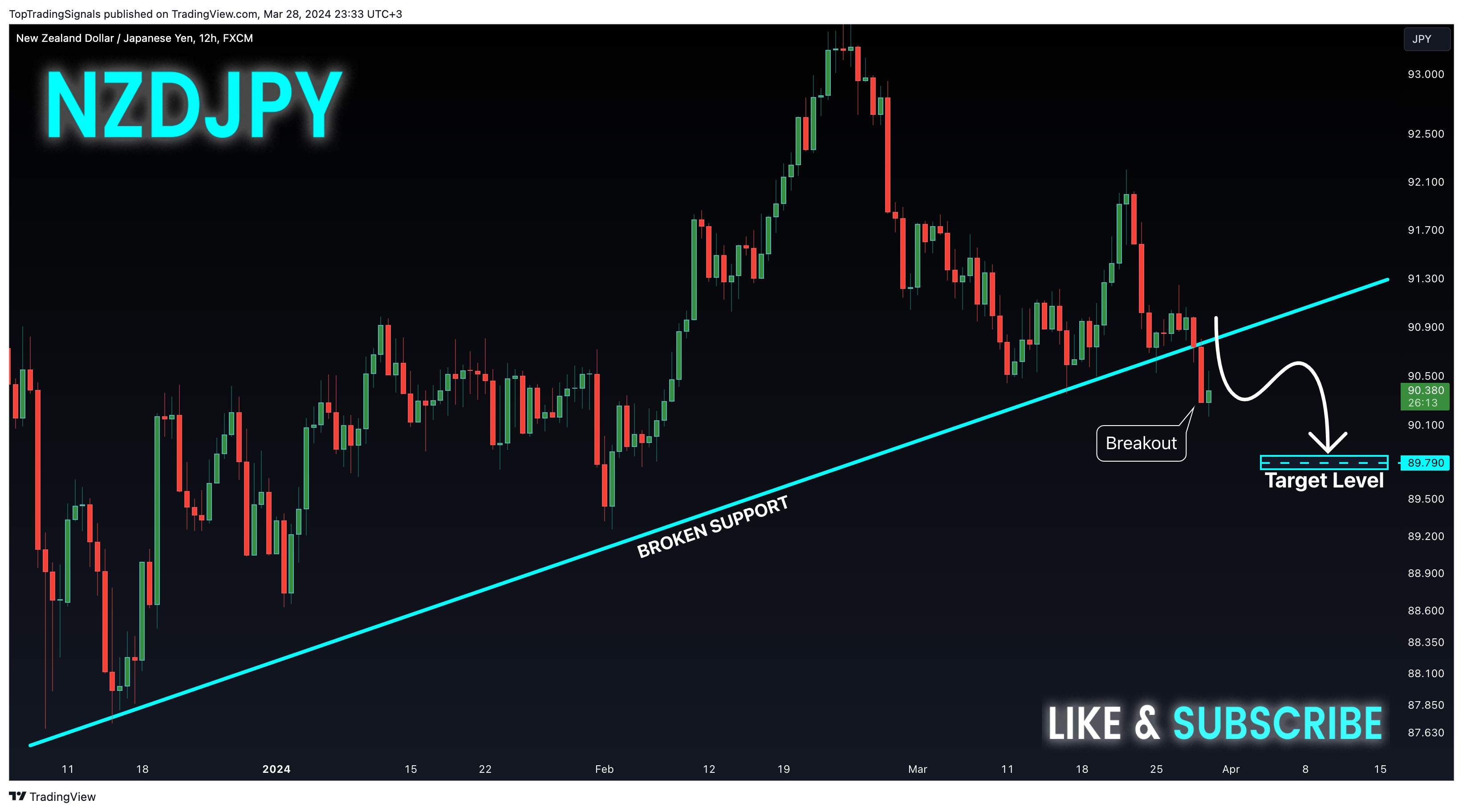 FX:NZDJPY圖表圖片，作者：TopTradingSignals