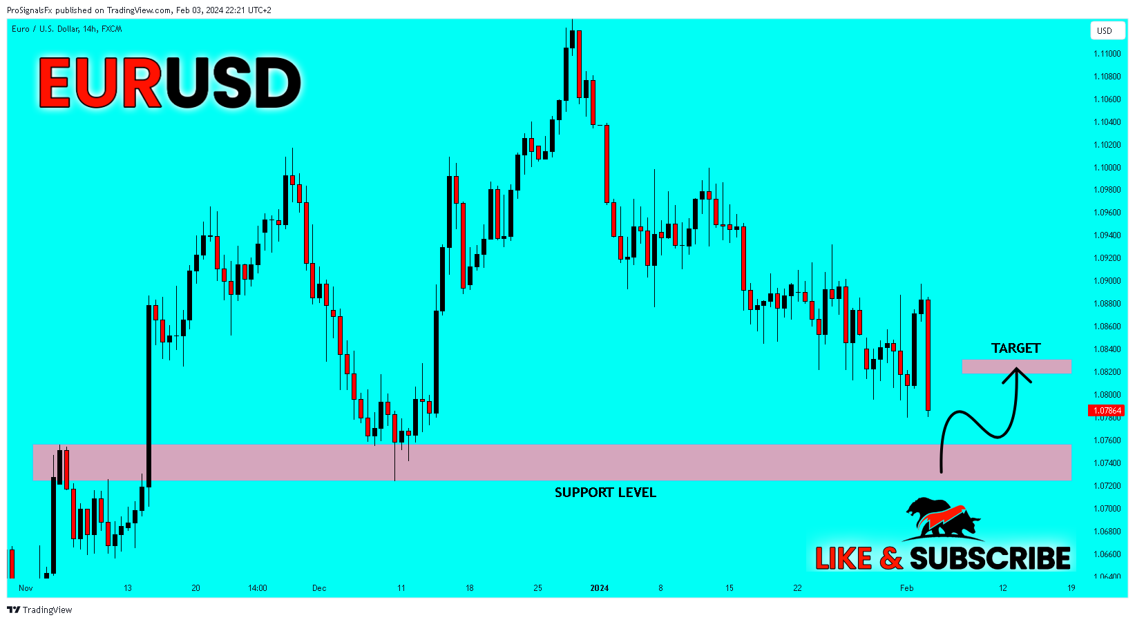 Imej Carta FX:EURUSD oleh ProSignalsFx
