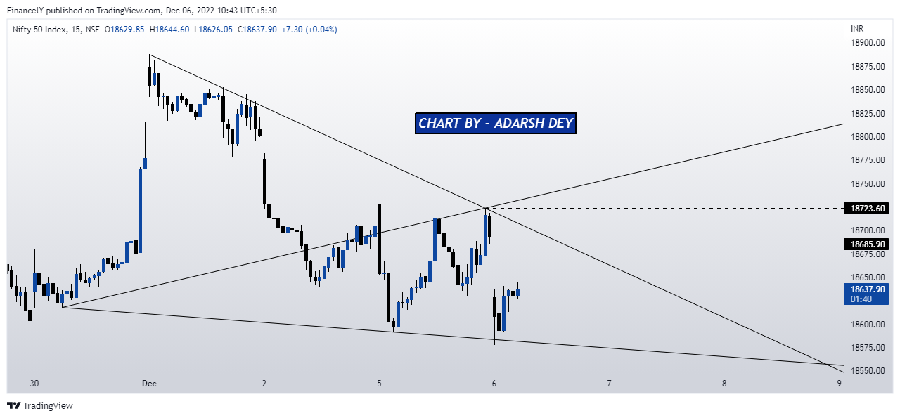 Imej Carta NSE:NIFTY oleh AdarshDey