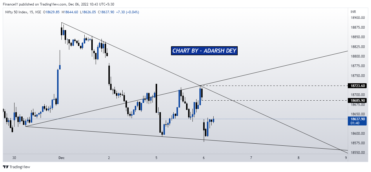 NSE:NIFTY Chart Image by AdarshDey