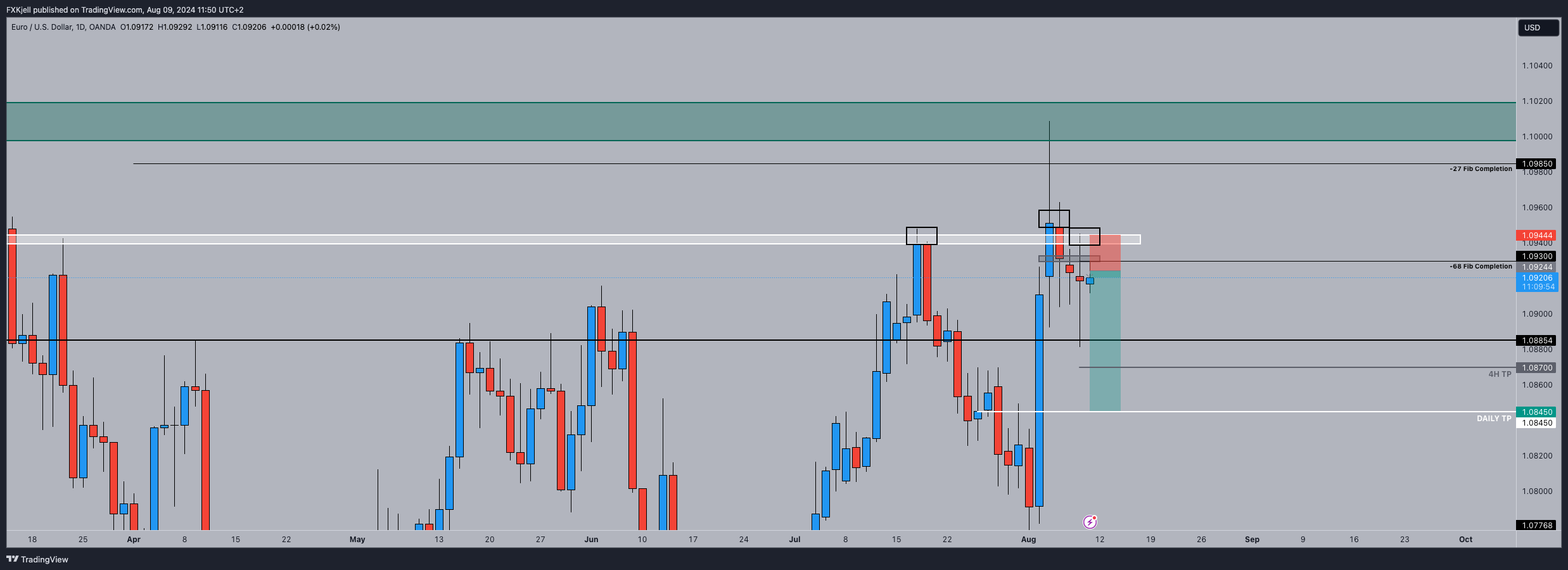 OANDA:EURUSD圖表圖片，作者：Pipjager