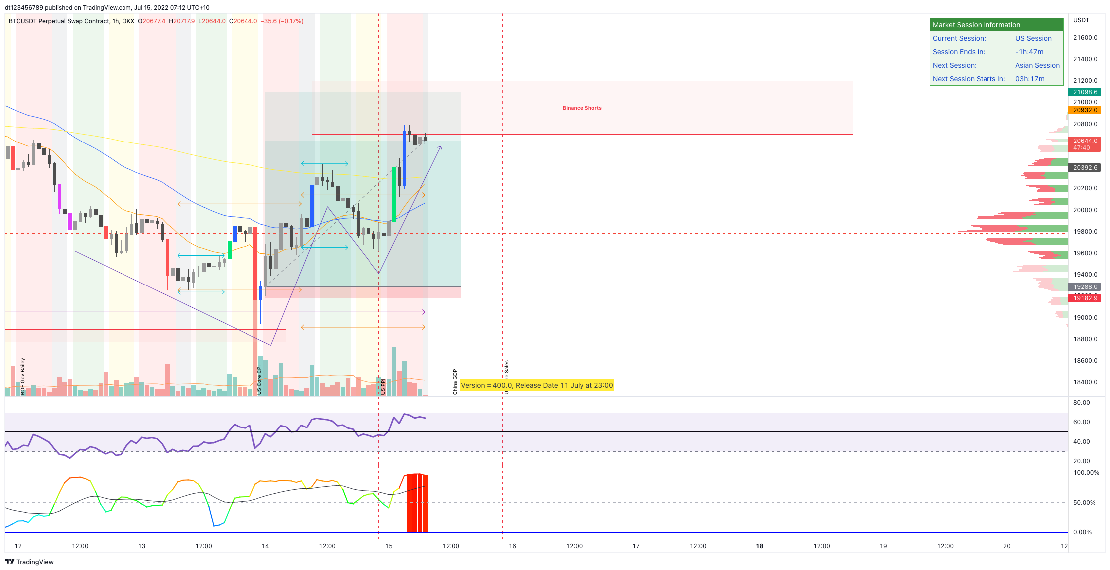 OKX:BTCUSDTPERP Chart Image by dt123456789 — TradingView