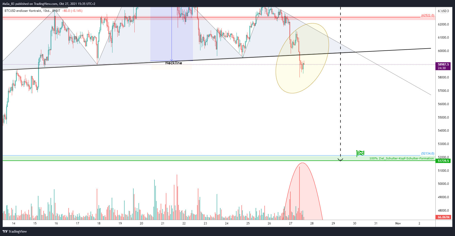 Imej Carta BYBIT:BTCUSD oleh M_a_d_d_e_n