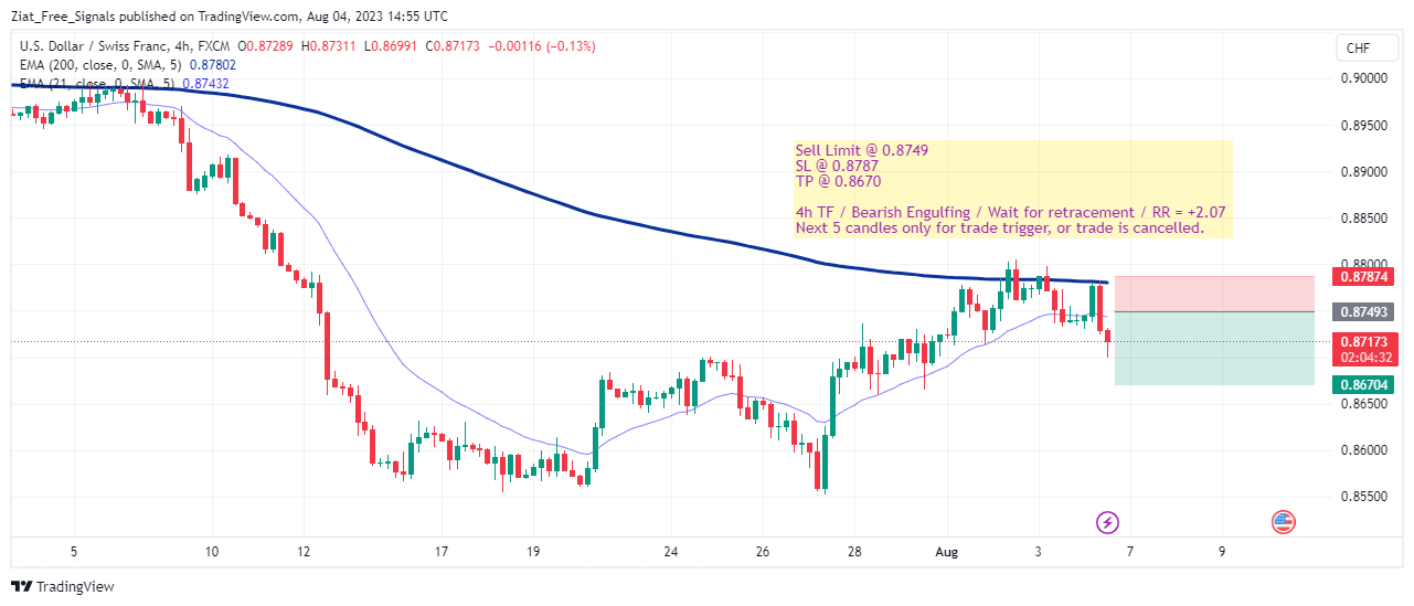 Immagine del grafico FX:USDCHF di Ziat_Free_Signals