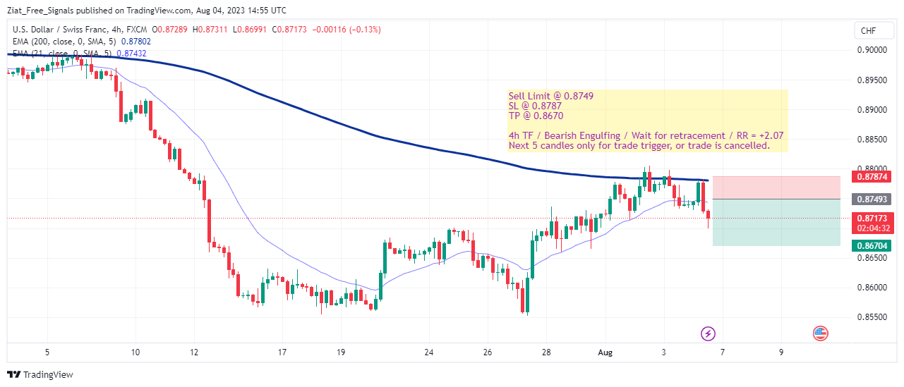 FX:USDCHF Chart Image by Ziat_Free_Signals