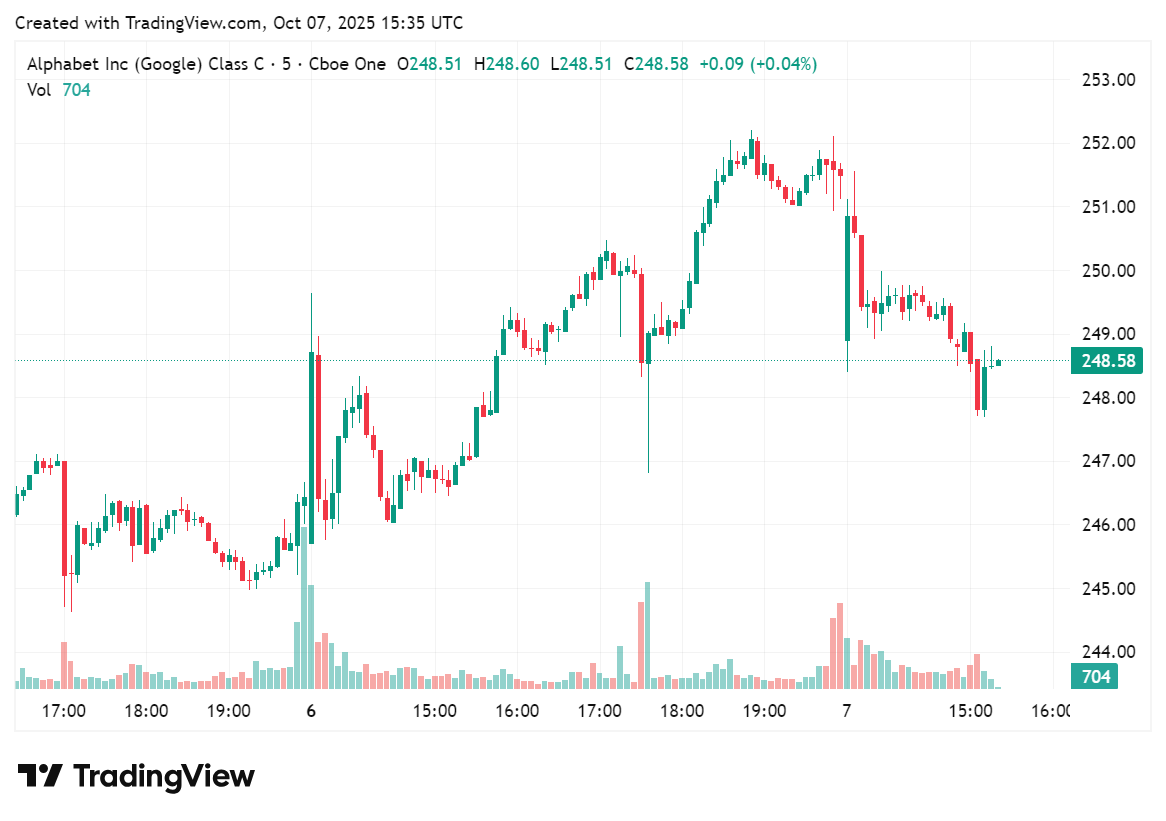 BATS_DLY:GOOG Chart Image