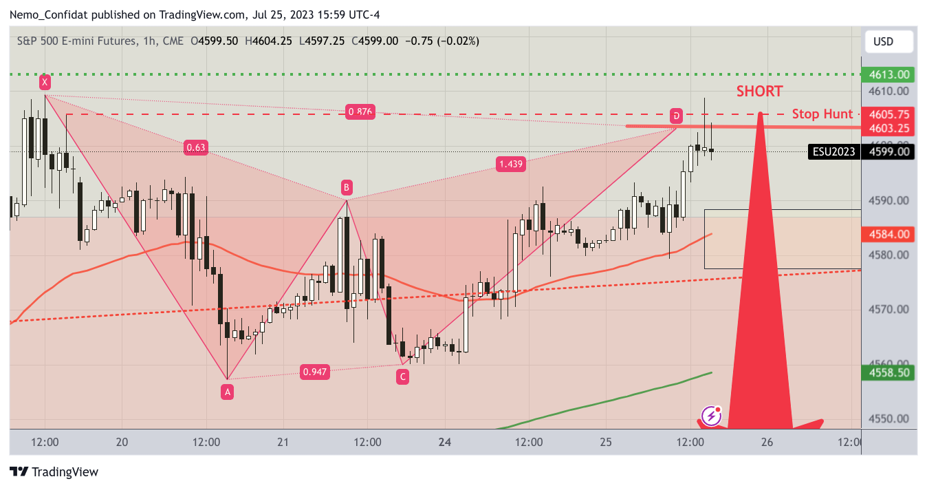 Imej Carta CME_MINI:ES1! oleh Nemo_Confidat