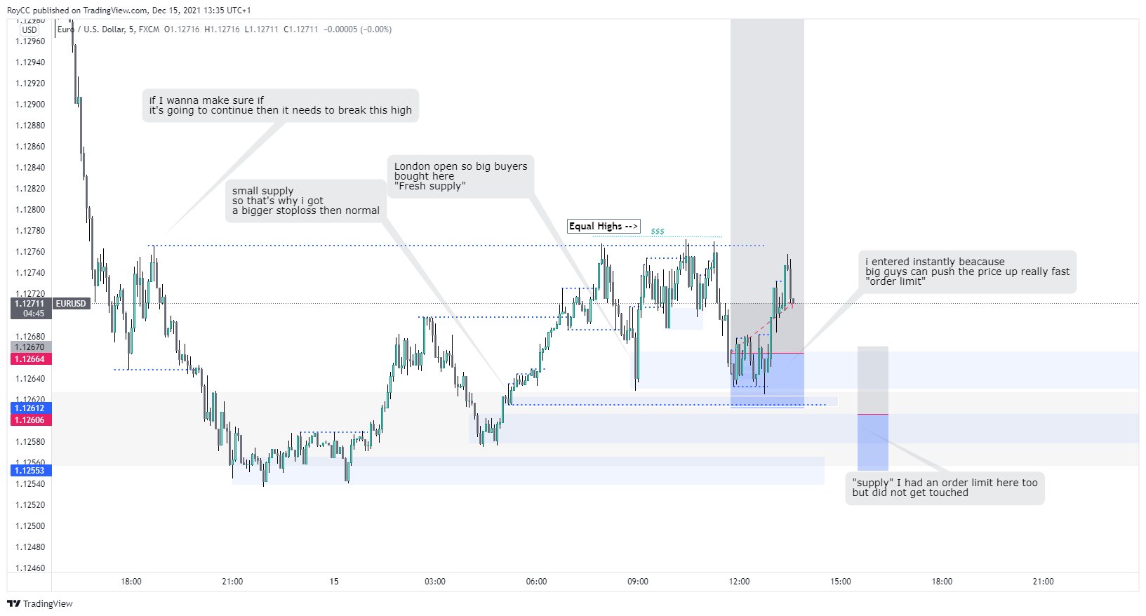 Imej Carta FX:EURUSD oleh RoyCC