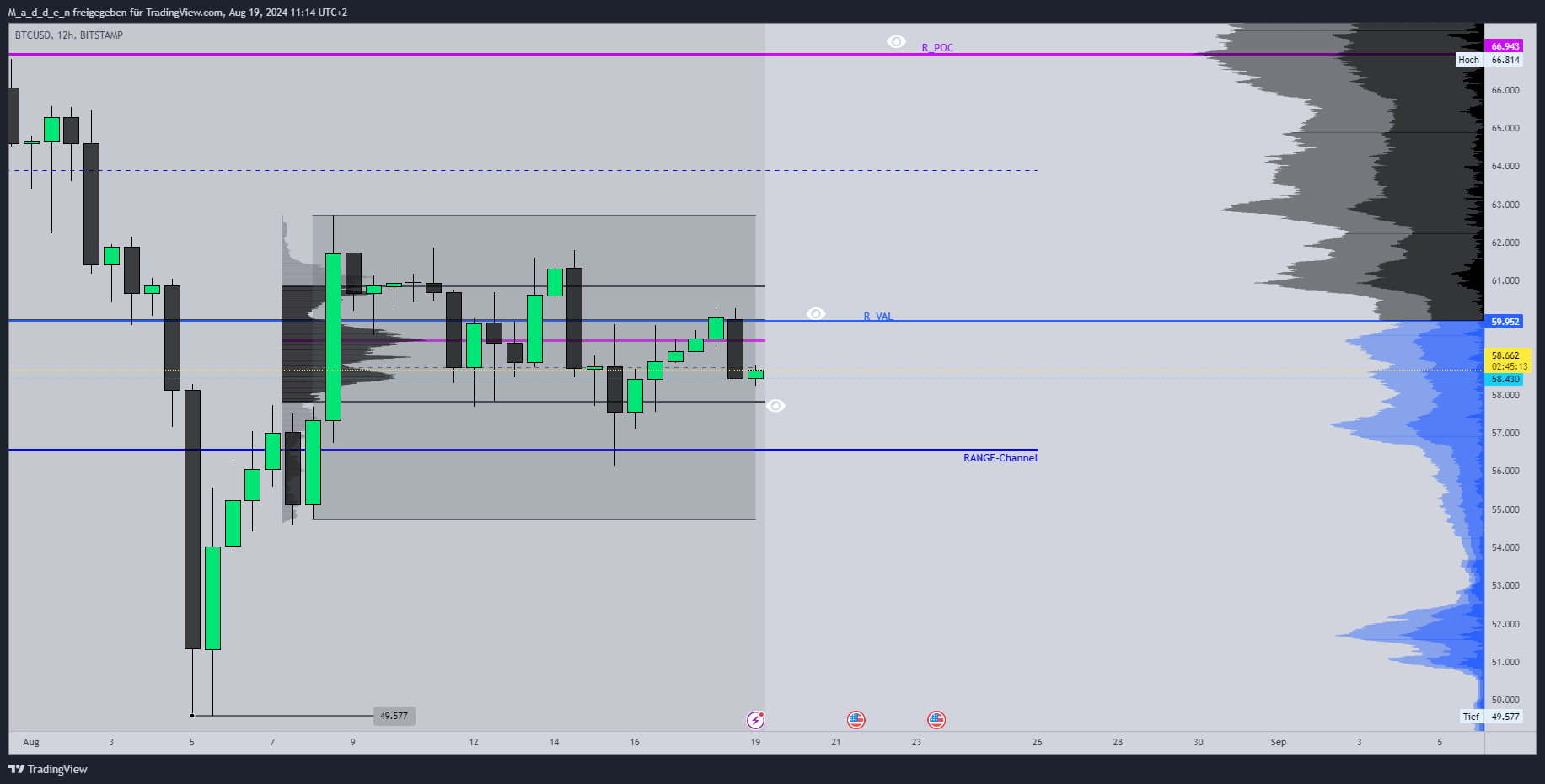 Immagine del grafico BITSTAMP:BTCUSD di M_a_d_d_e_n
