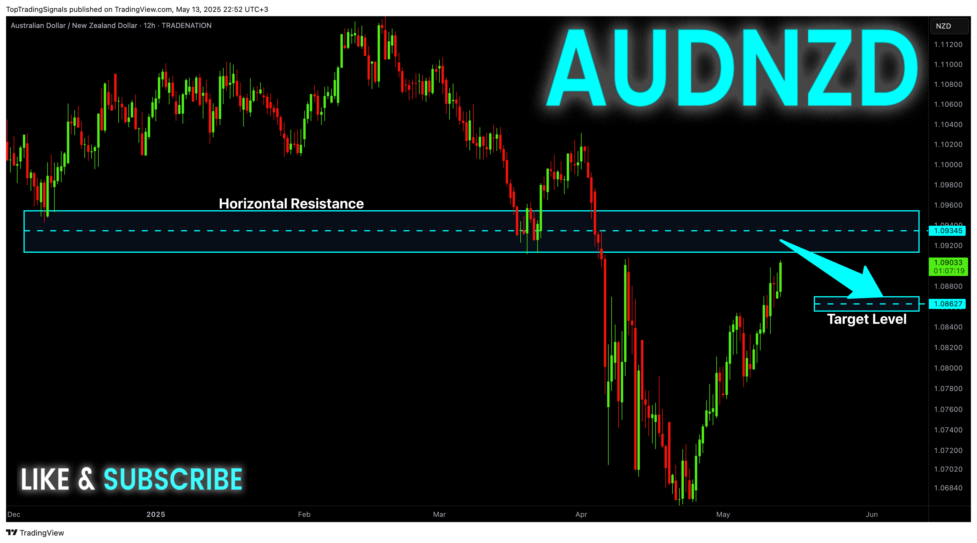 TRADENATION:AUDNZD圖表圖片，作者：TopTradingSignals