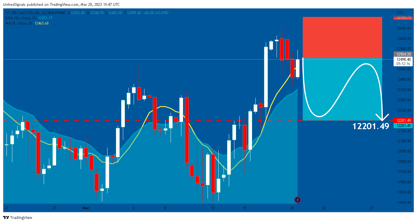 UnitedSignals tarafından GLOBALPRIME:NAS100 Grafik Görseli