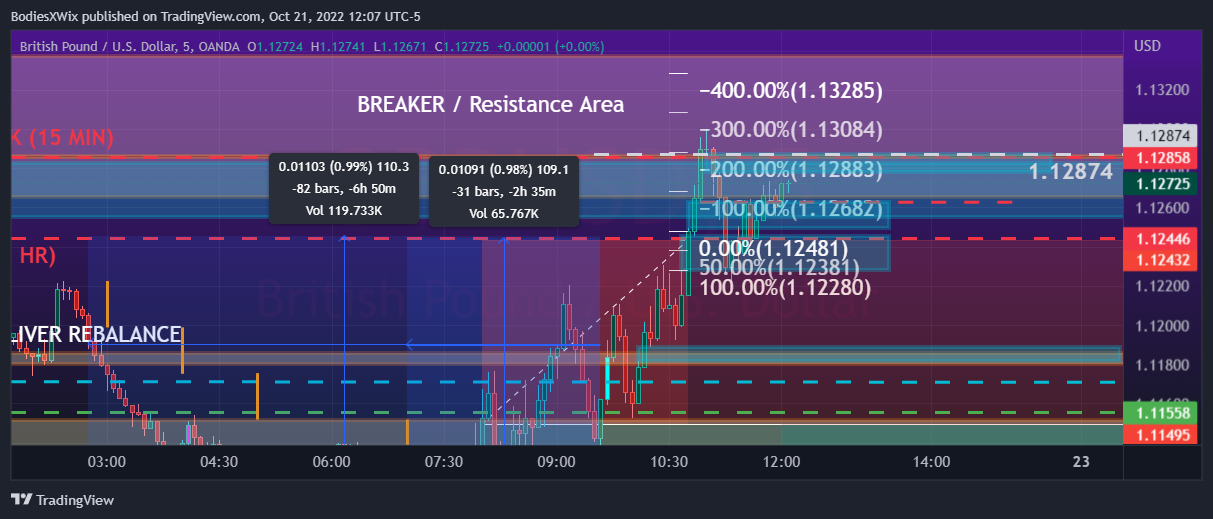 Imej Carta OANDA:GBPUSD oleh BodiesXWix