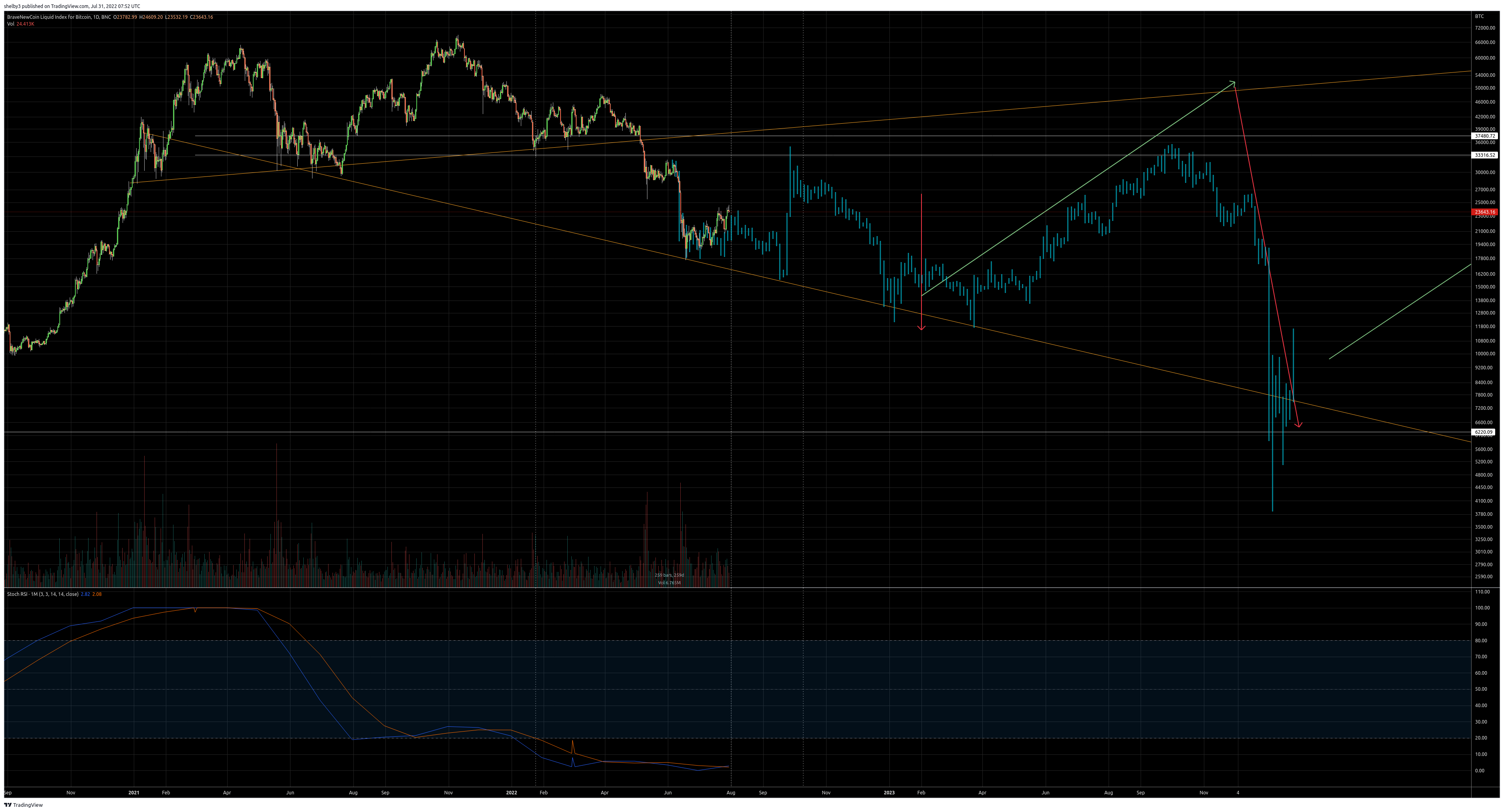 Imagem do gráfico de BNC:BLX por shelby3