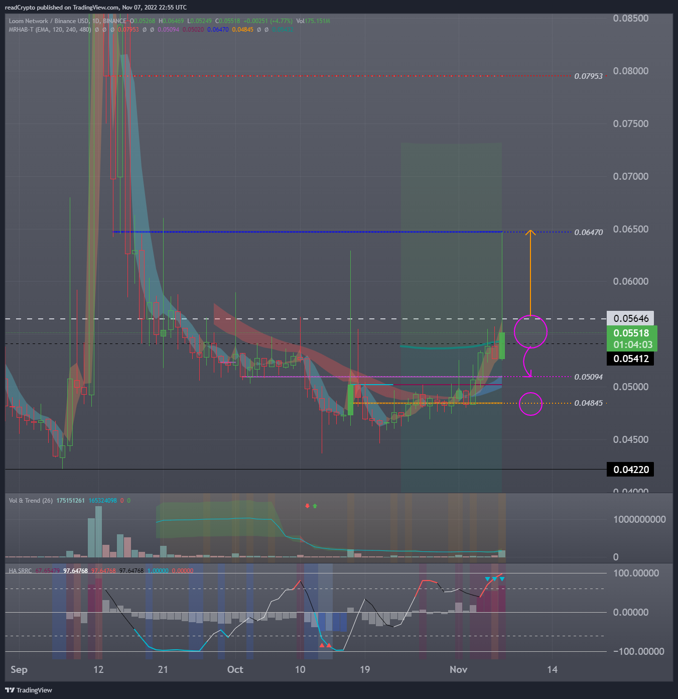 BINANCE:LOOMBUSD Chart Image by readCrypto