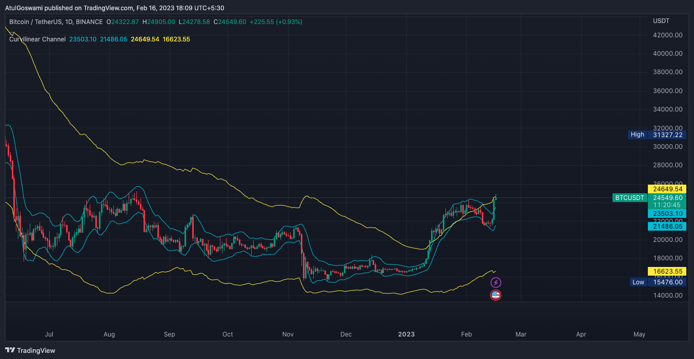 Immagine del grafico BINANCE:BTCUSDT di Dr_AtulGoswami