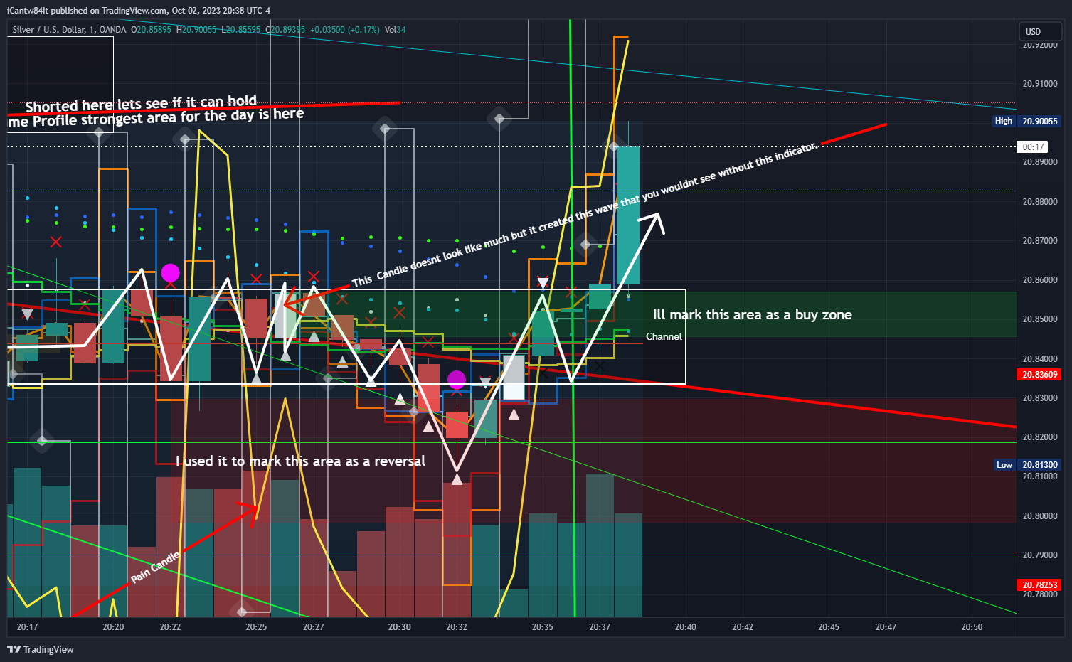 Imej Carta OANDA:XAGUSD oleh iCantw84it