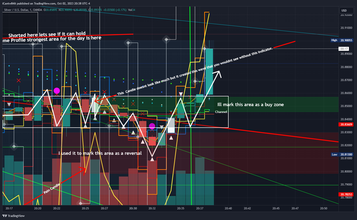 OANDA:XAGUSD Chart Image by iCantw84it