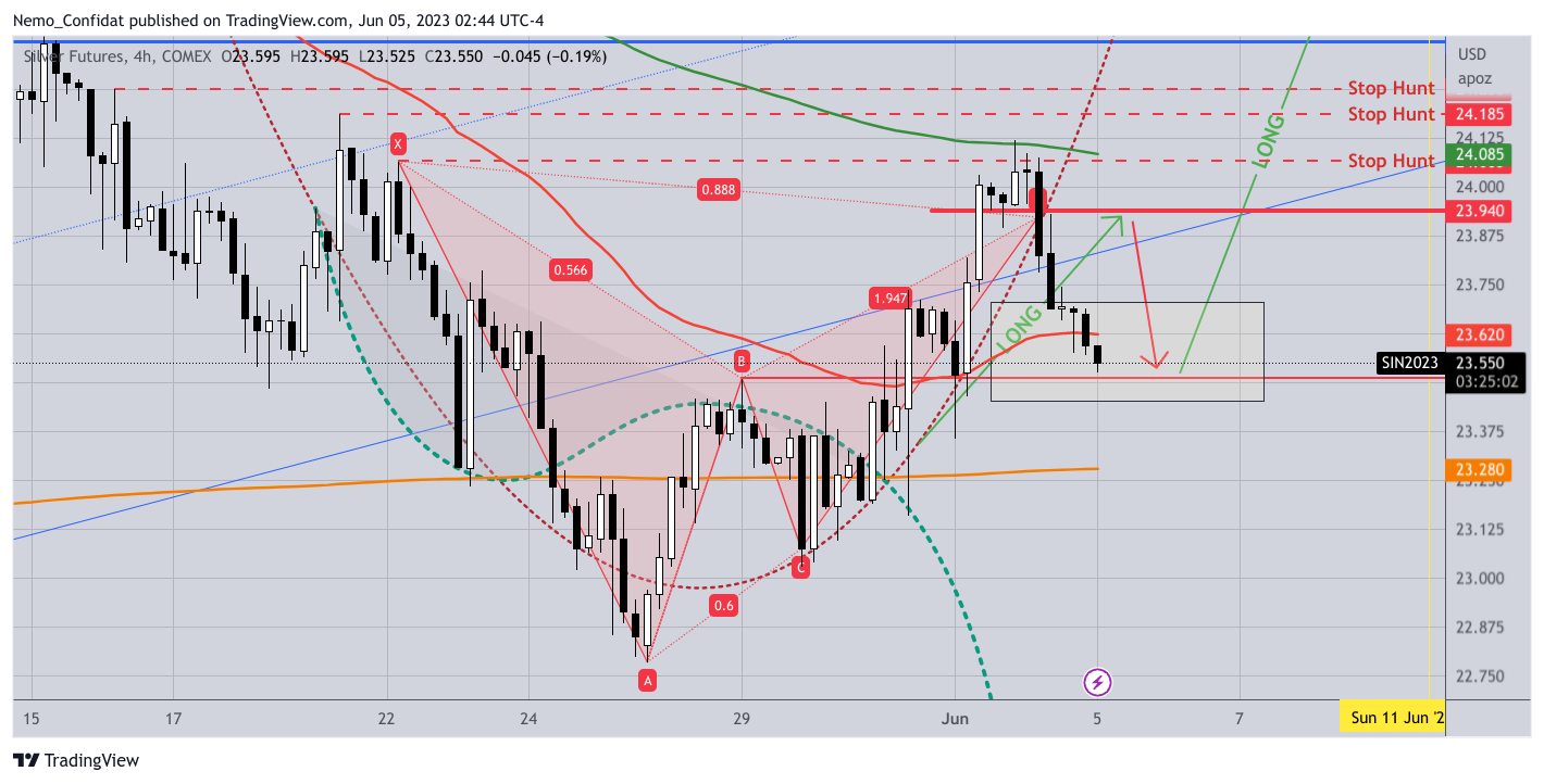 COMEX:SI1!圖表圖片，作者：Nemo_Confidat