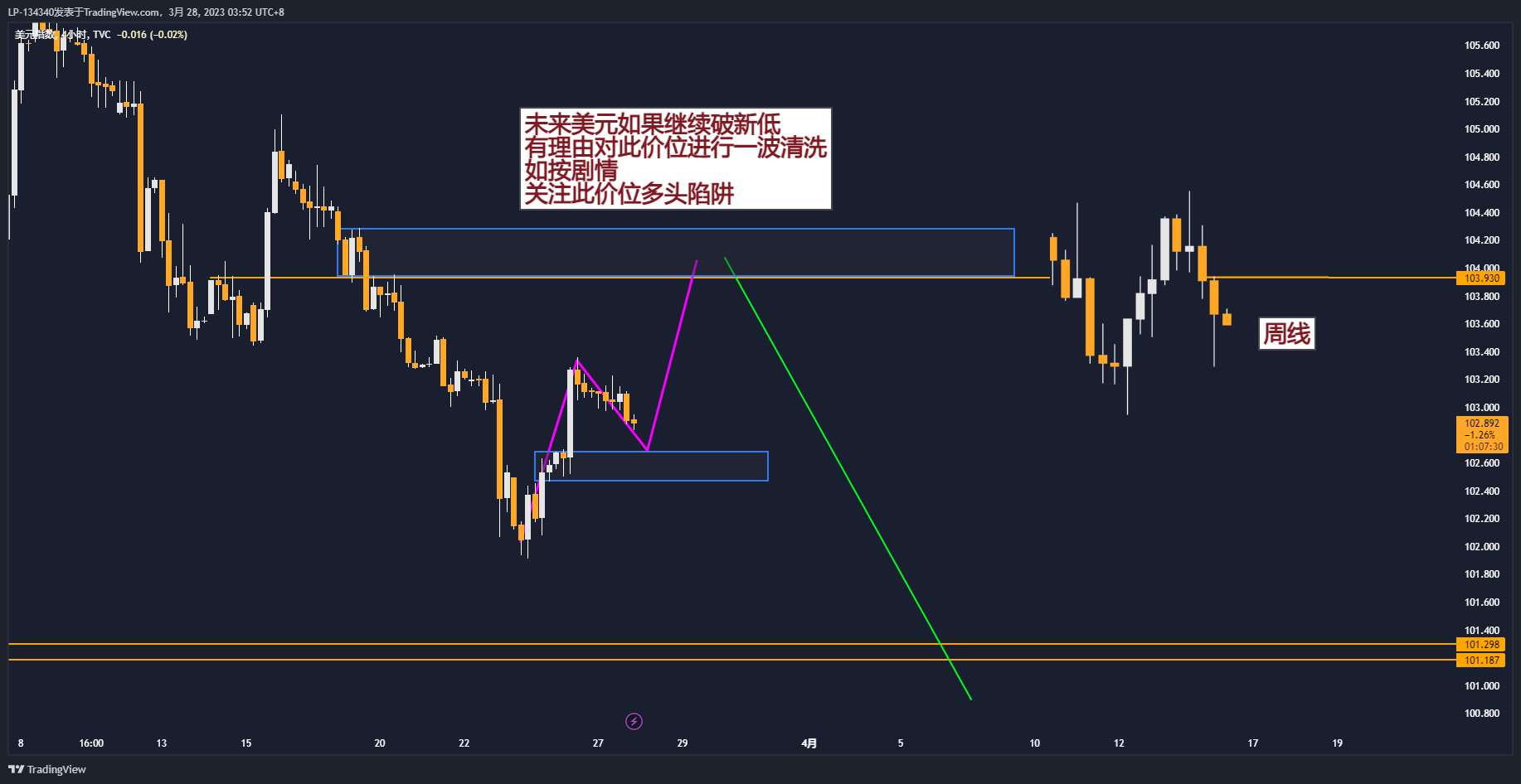 Imej Carta TVC:DXY oleh LP-134340