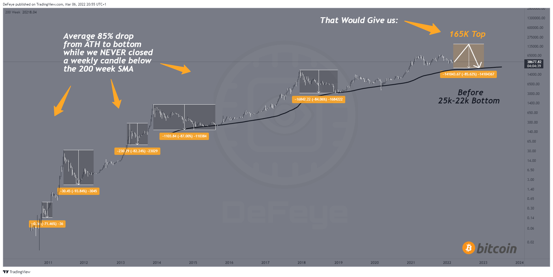 Imej Carta INDEX:BTCUSD oleh BitcoinEasyIO