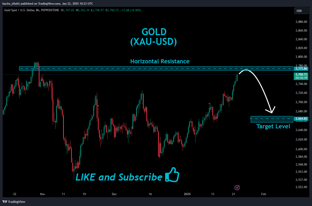 Imej Carta PEPPERSTONE:XAUUSD oleh kacim_elloitt