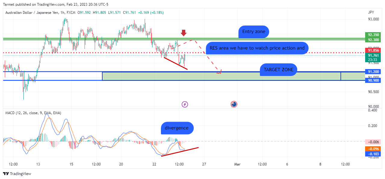 Imej Carta FX:AUDJPY oleh DaynamicPt