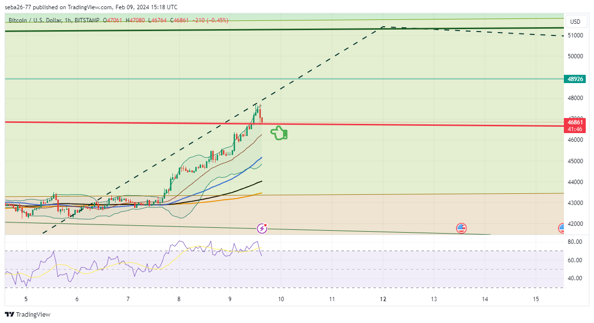 BITSTAMP:BTCUSD Chart Image by seba26-77