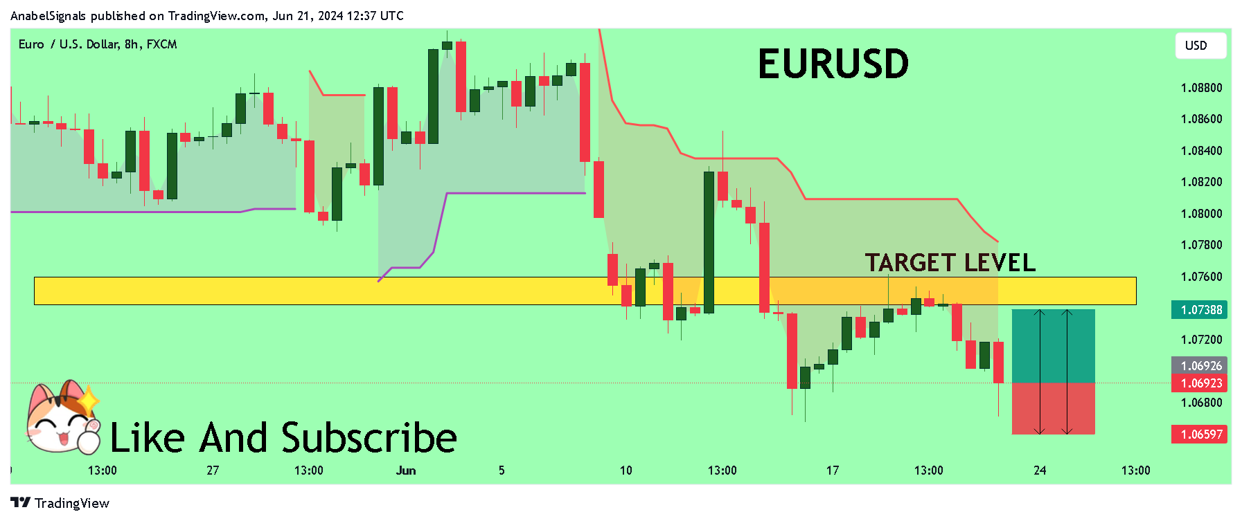 Immagine del grafico FX:EURUSD di AnabelSignals
