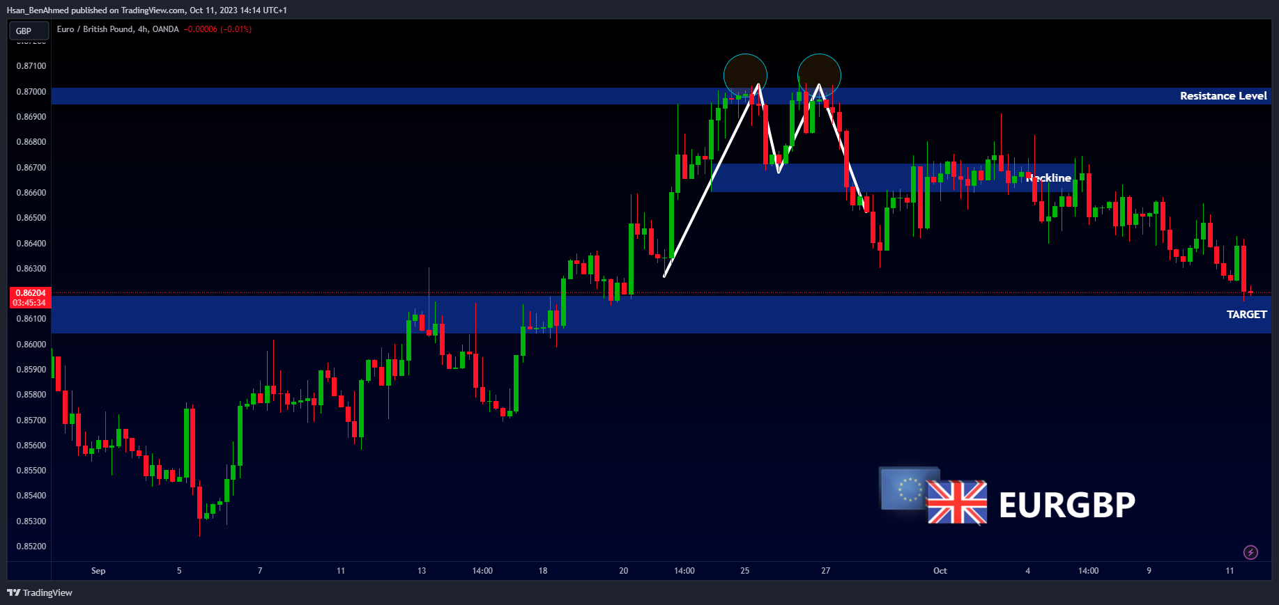 Imej Carta OANDA:EURGBP oleh Hsan_BenAhmed