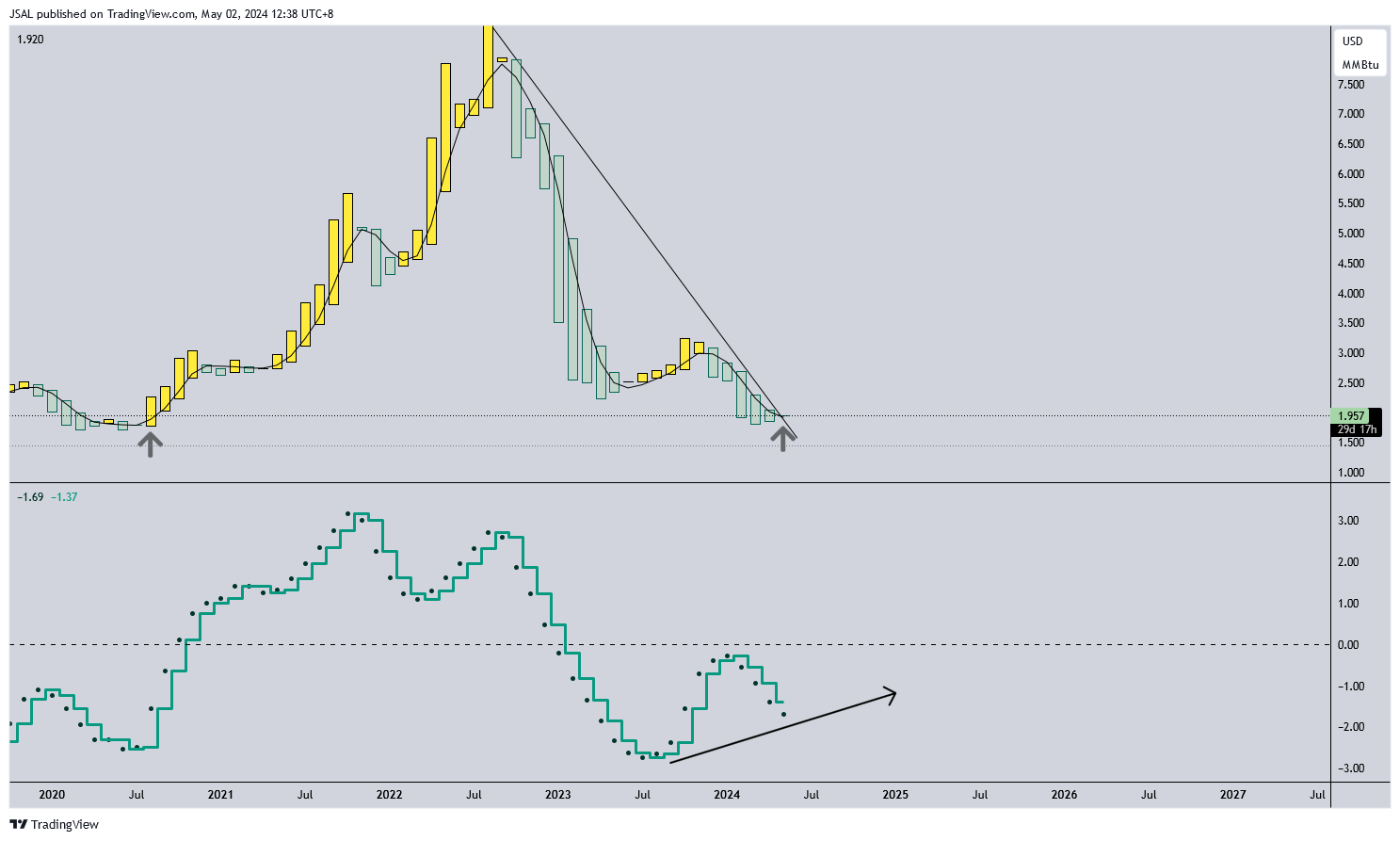 NYMEX_DL:NG1! Chart Image by JSAL