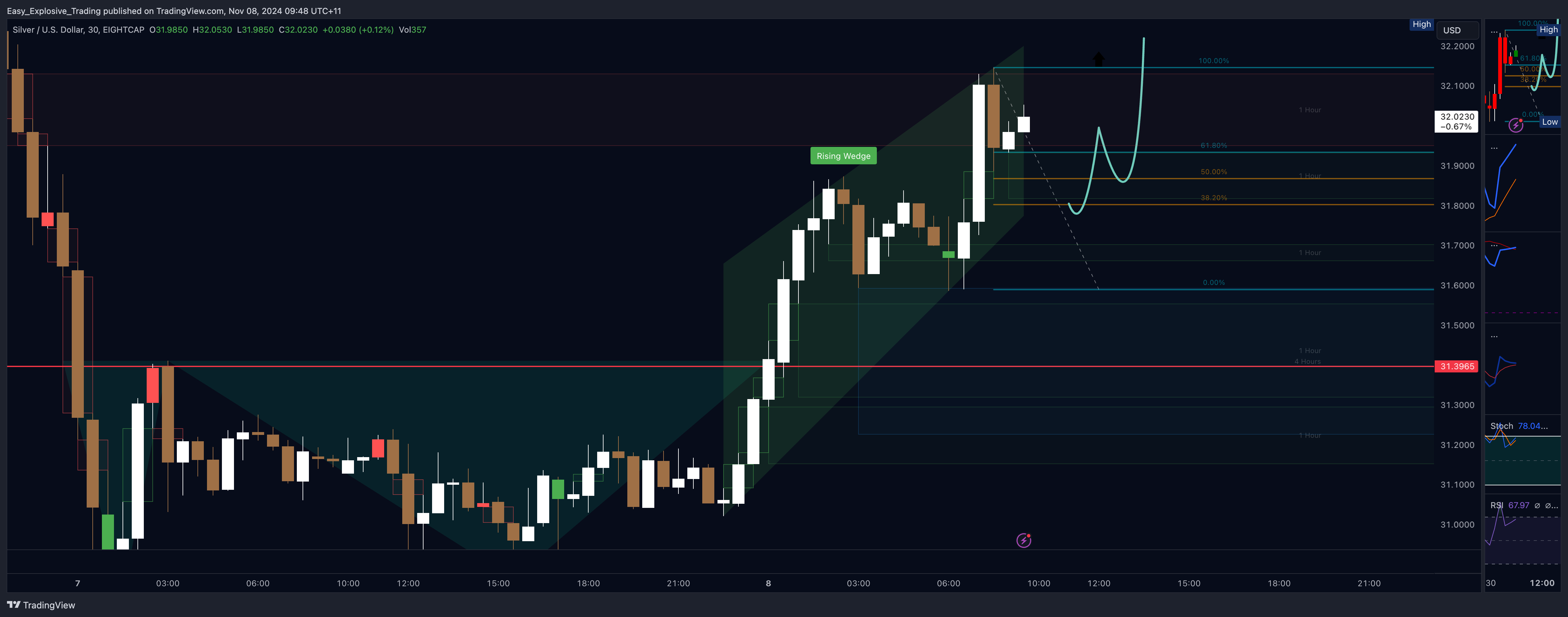 EIGHTCAP:XAGUSD圖表圖片，作者：Easy_Explosive_Trading