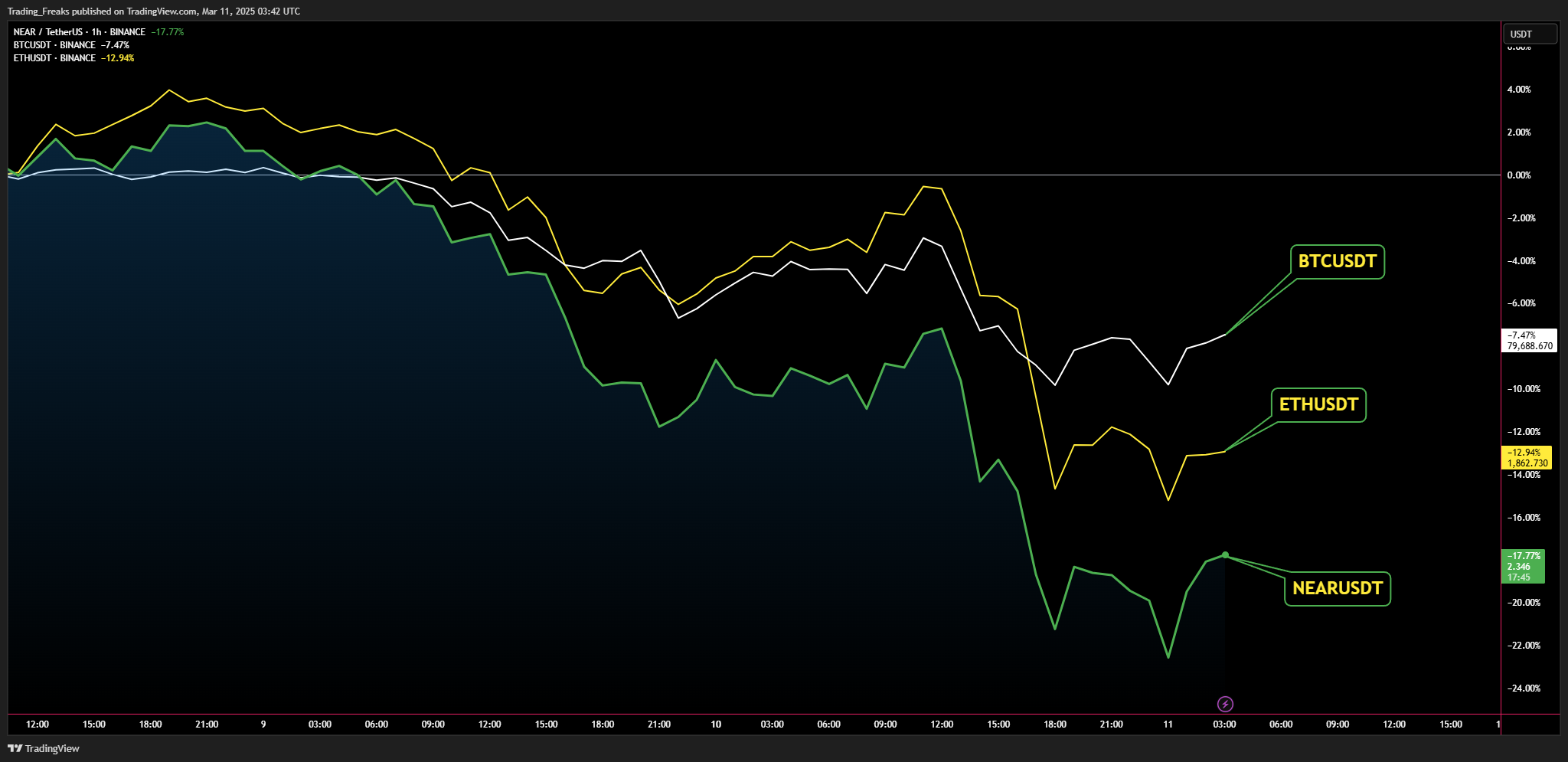 BINANCE:NEARUSDT Chart Image by Trading_Freaks
