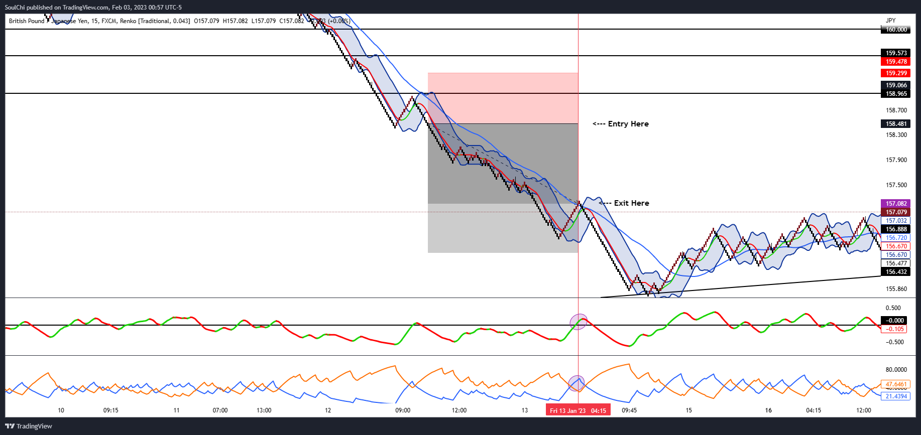FX:GBPJPY Chart Image by SoulChi — TradingView