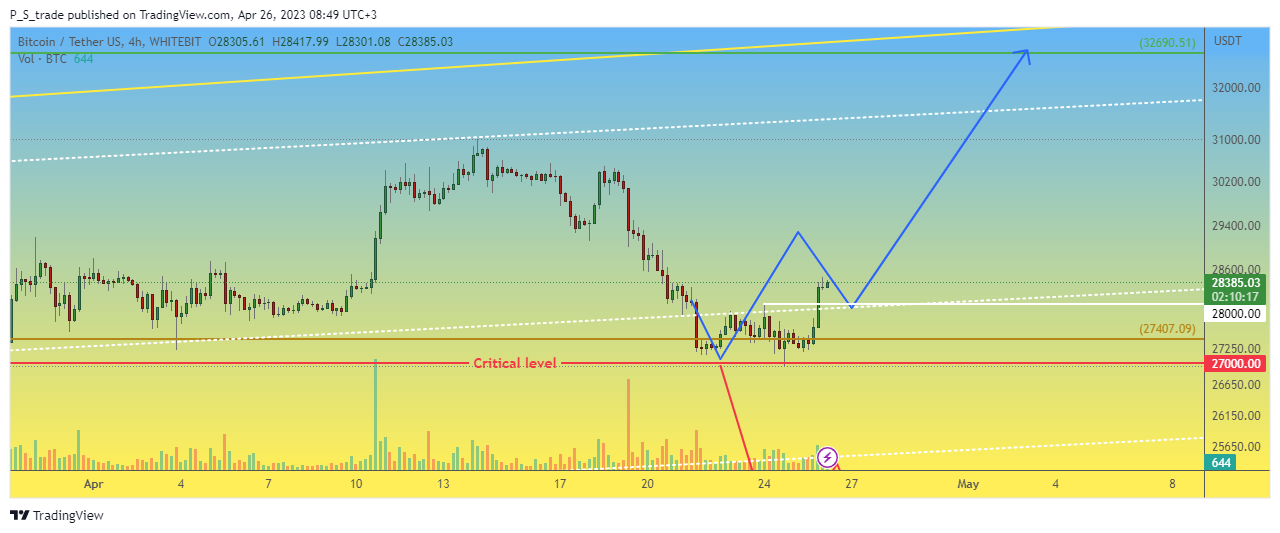 Immagine del grafico WHITEBIT:BTCUSDT di P_S_trade