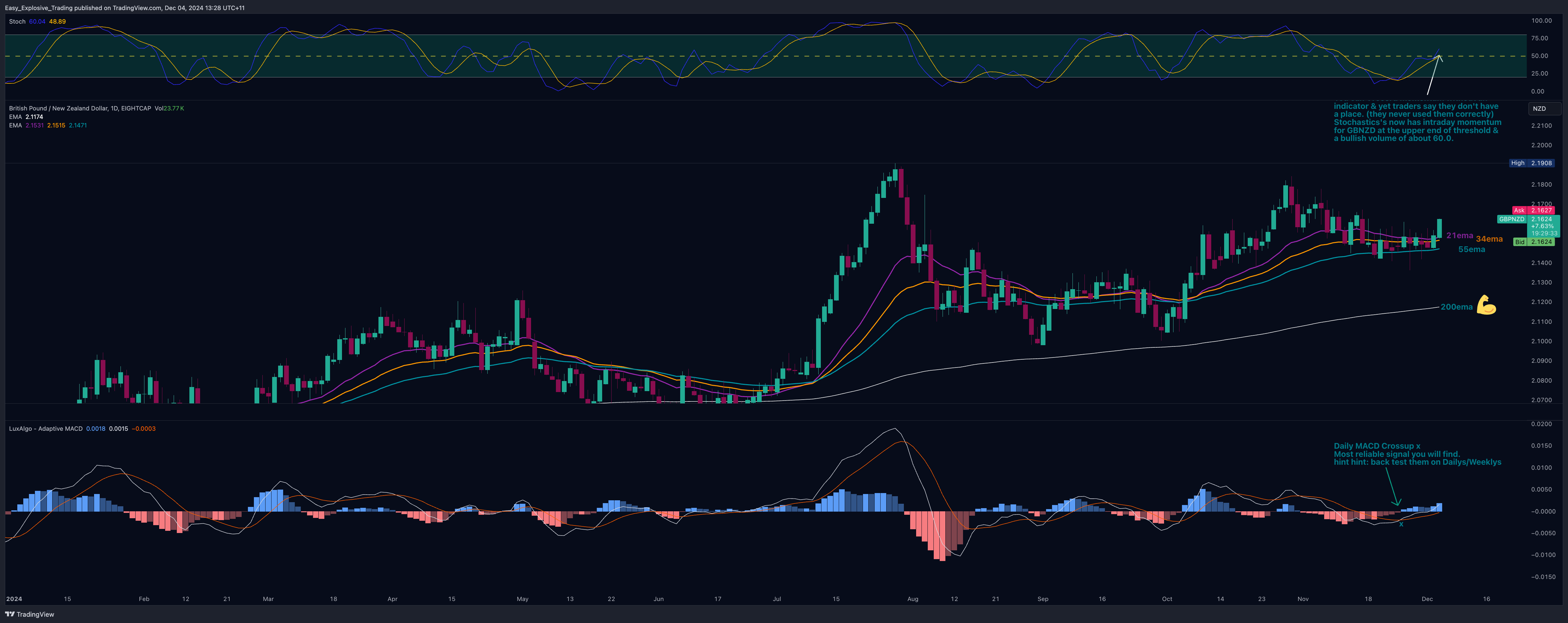 Imej Carta EIGHTCAP:GBPNZD oleh Easy_Explosive_Trading