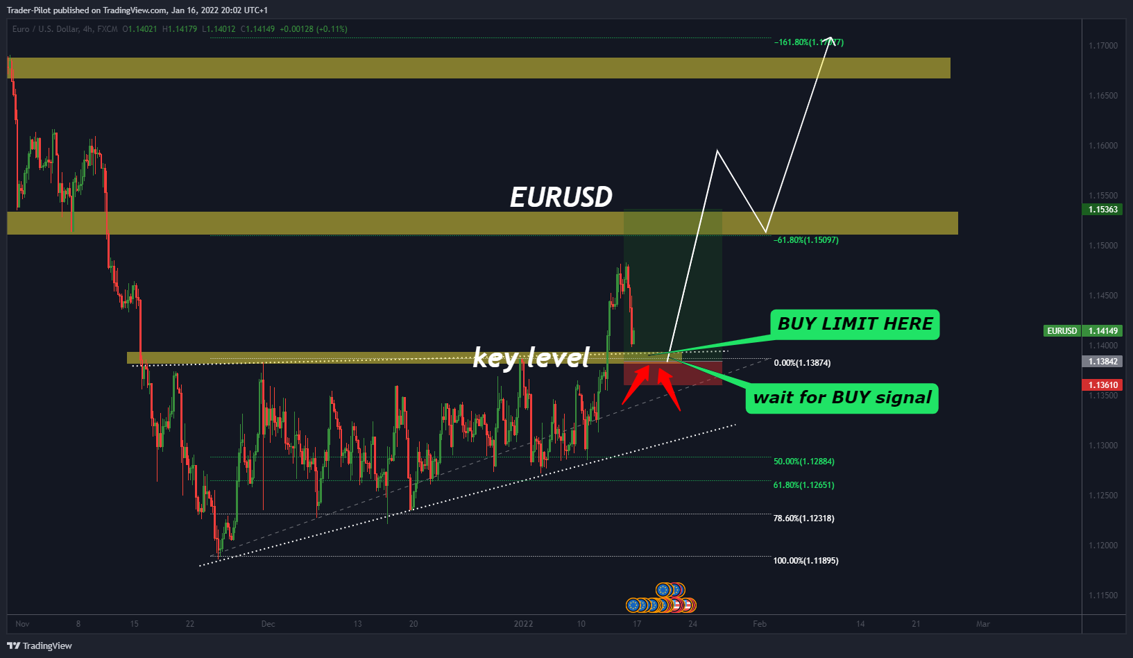 FX:EURUSD圖表圖片，作者：Trader-Pilot
