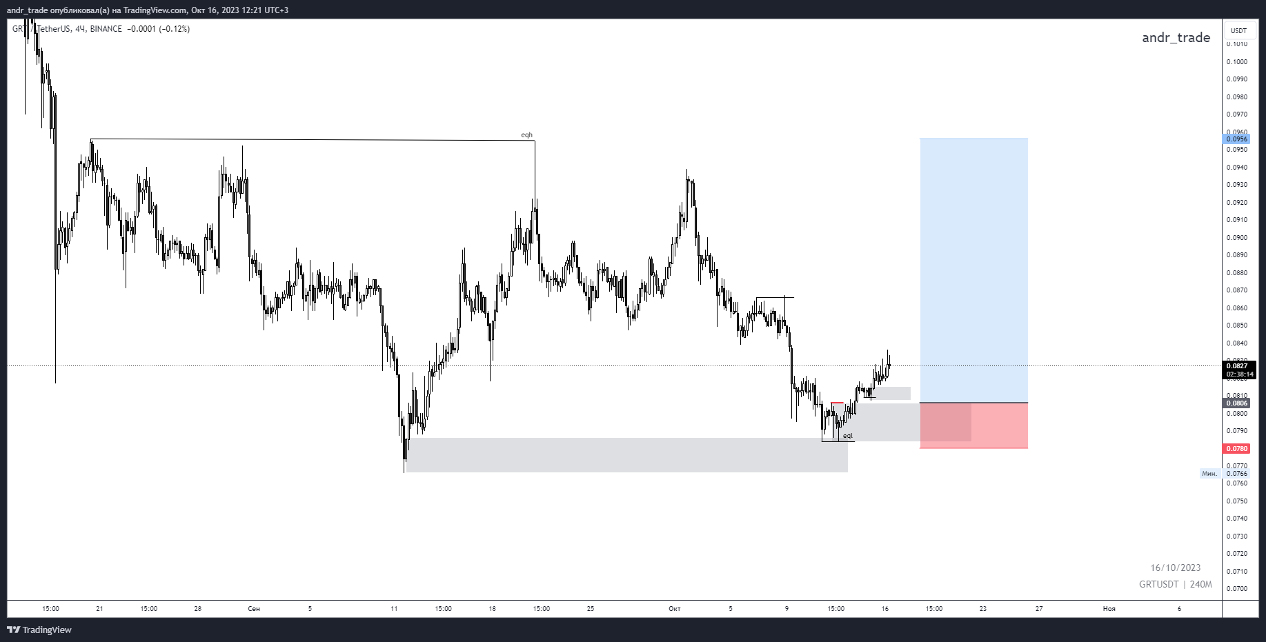 BINANCE:GRTUSDT Chart Image by UnknownUnicorn16843440