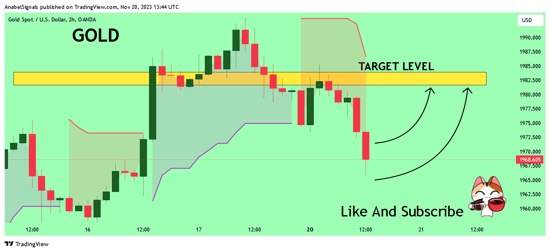 Immagine del grafico OANDA:XAUUSD di AnabelSignals