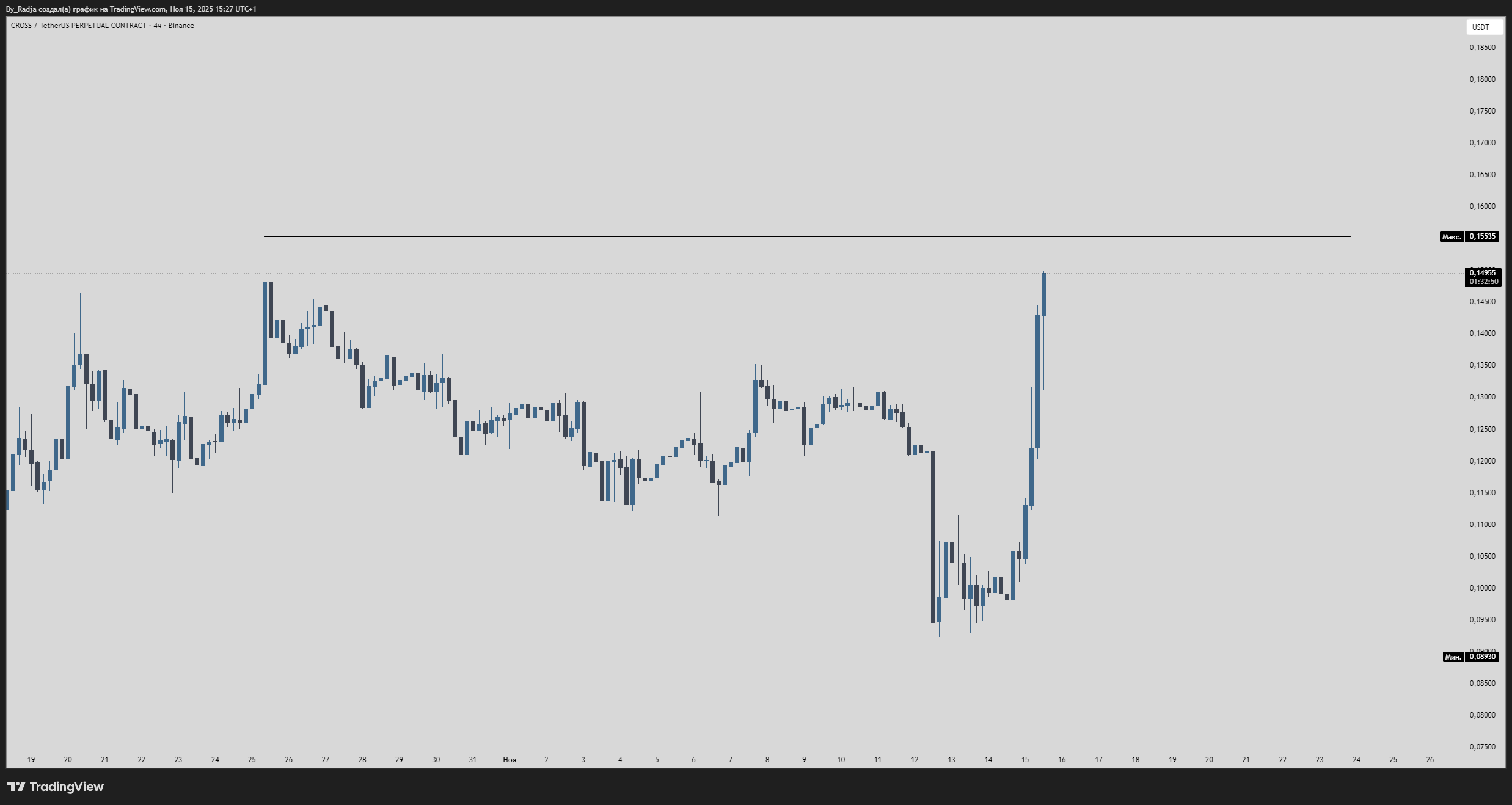 BINANCE:CROSSUSDT.P Chart Image by By_Radja — TradingView