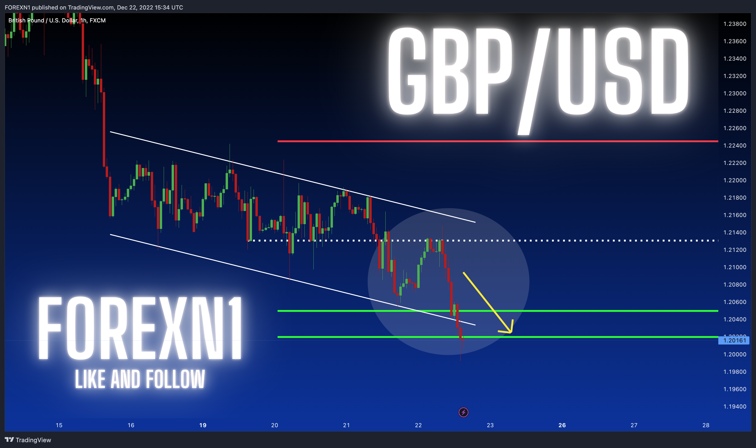 Imej Carta FX:GBPUSD oleh FOREXN1
