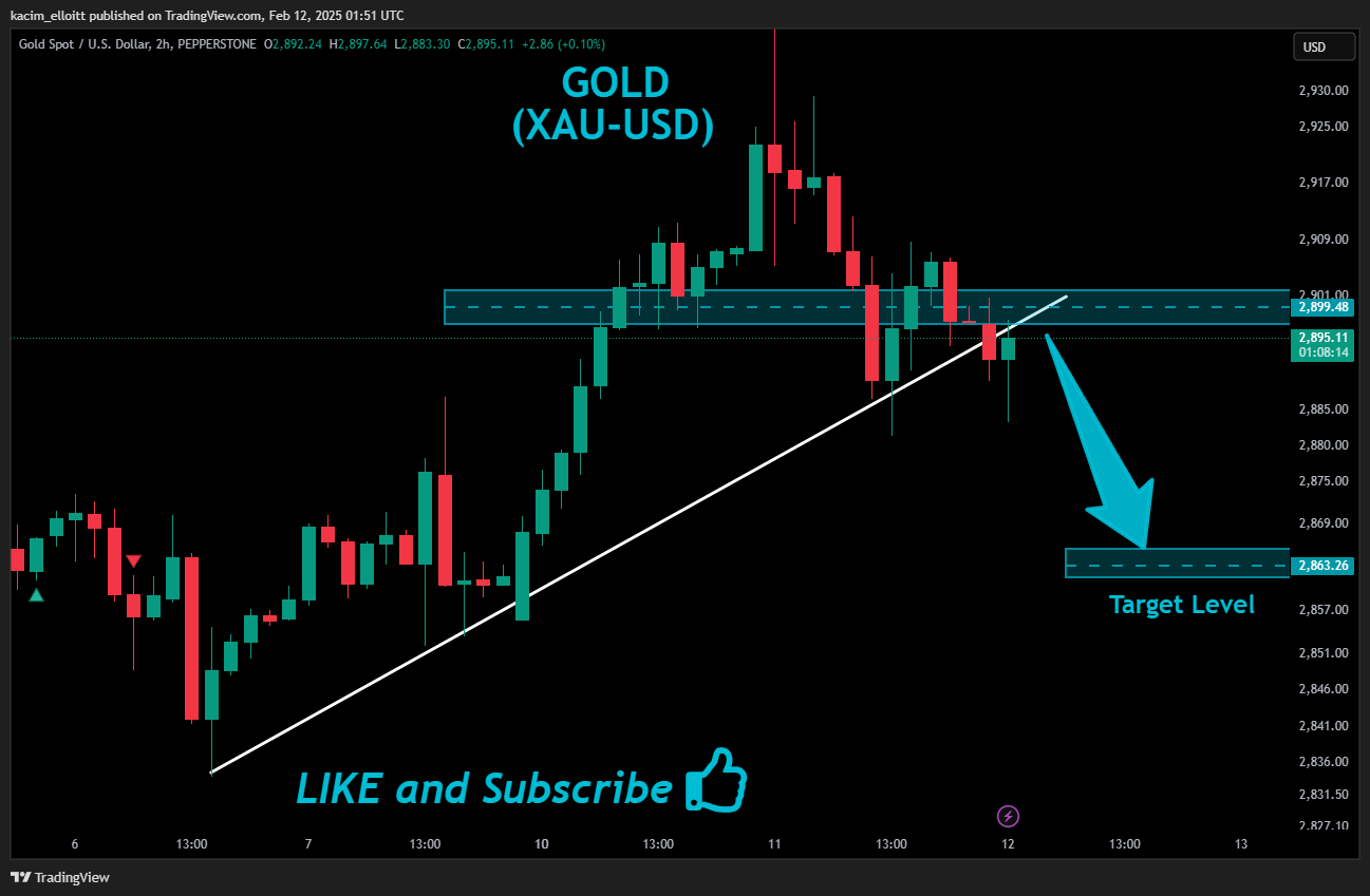 Immagine del grafico PEPPERSTONE:XAUUSD di kacim_elloitt