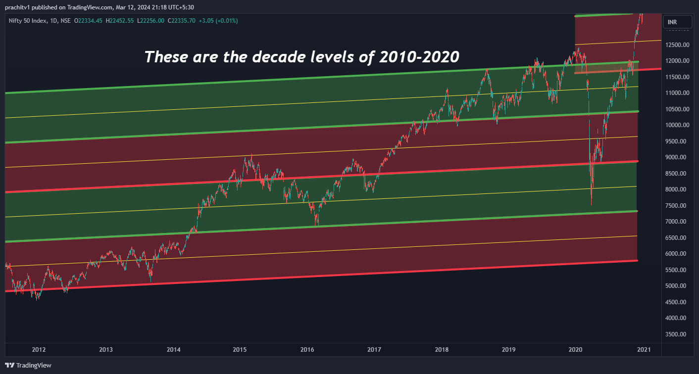 NSE:NIFTY Chart Image by prachitv1