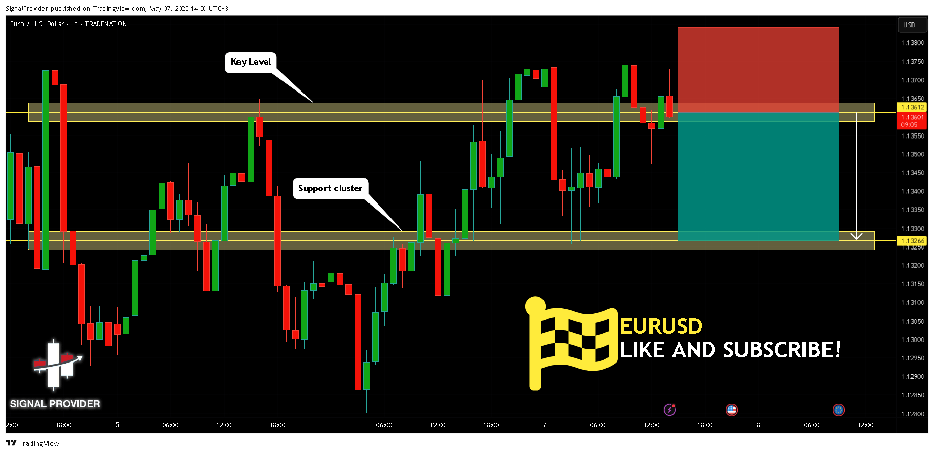Immagine del grafico TRADENATION:EURUSD di SignalProvider