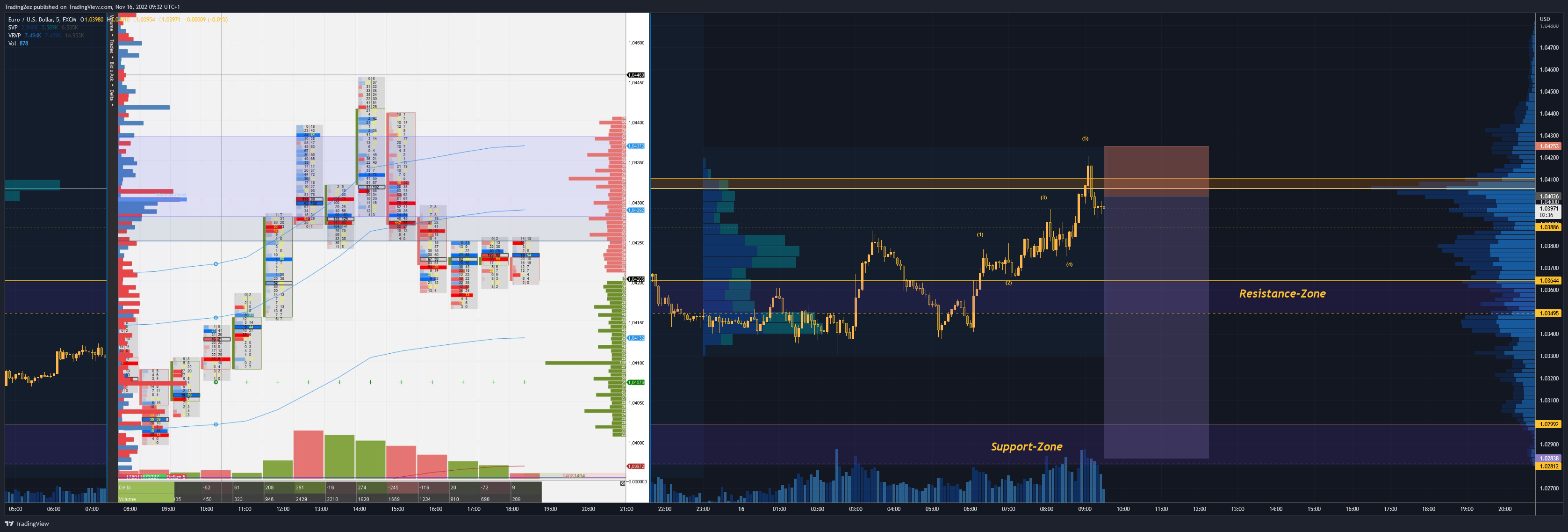 Trading2ez tarafından FX:EURUSD Grafik Görseli